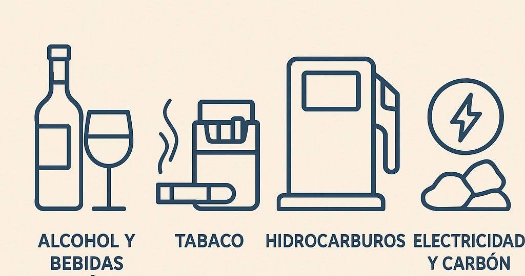 productos-sujetos-impuestos-especiales